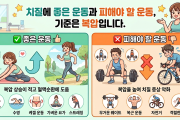 치질에 좋은 운동과 피해야 할 운동, 기준은 복압입니다