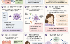 두드러기와 갑상선, 전혀 다른 질환인데 왜 함께 나타날까?